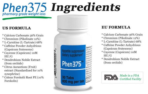 phen375-ingredients