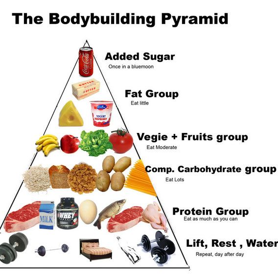 meal pyramid
