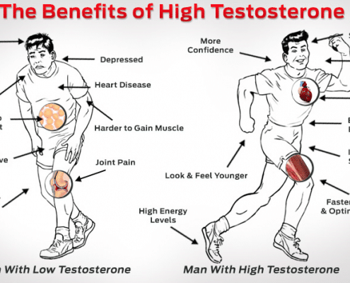 signs-and-symptons-of-high-testosterone-in-men-700x400