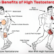 signs-and-symptons-of-high-testosterone-in-men-700x400