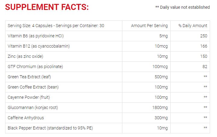 Instant Knockout Ingredients